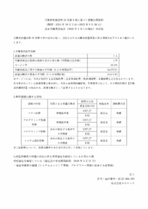 202606労働者派遣法第23条第5項に基づく情報公開2020.4.1対応版